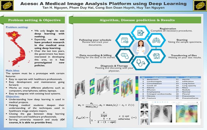 Aceso: A Medical Image Analysis Platform Using Deep Learning